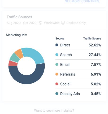 websimilar|The Similarweb Extension .